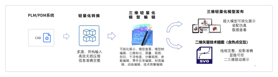 HawkEye 结构化文档管理平台