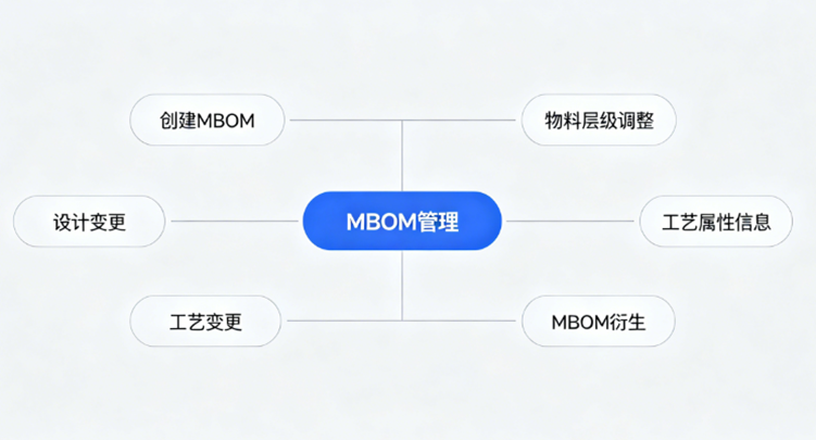 打通设计到量产最后一公里:破解EBOM转MBOM的行业痛点