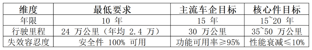 论坛精彩讲稿回顾|车载摄像头可靠性正向开发工程实践