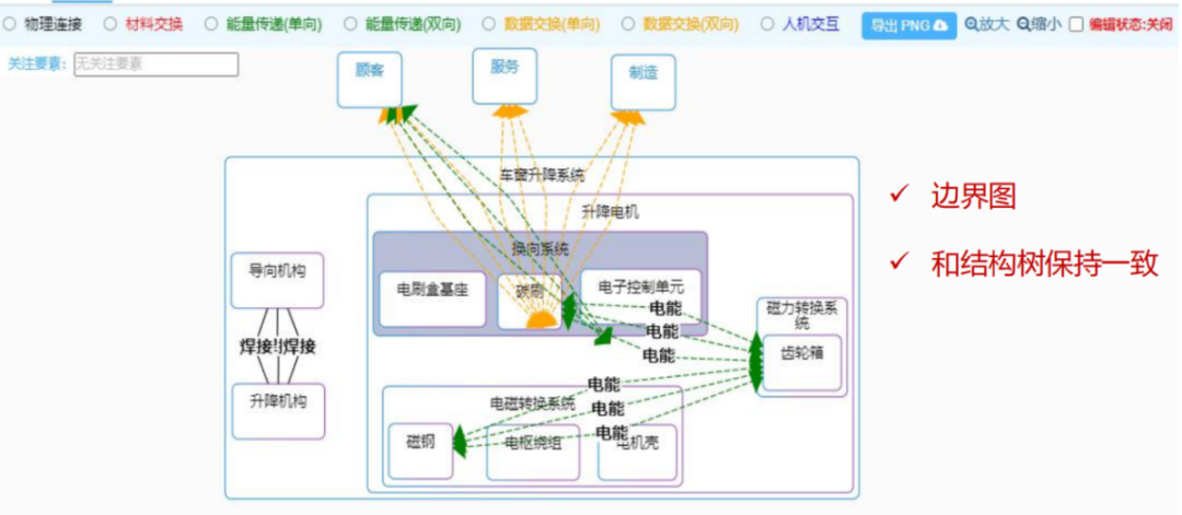 十大主流FMEA软件