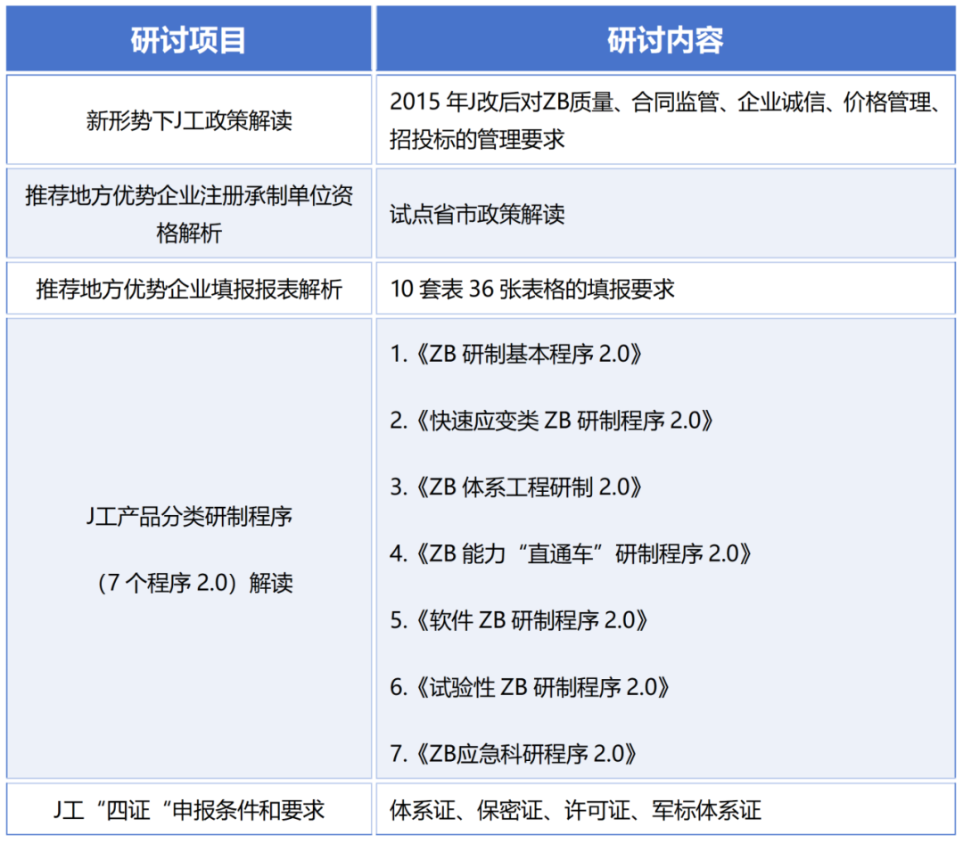 【会议通知】6月26-27日 西安:2026年推荐企业注册承制资格交流研讨会