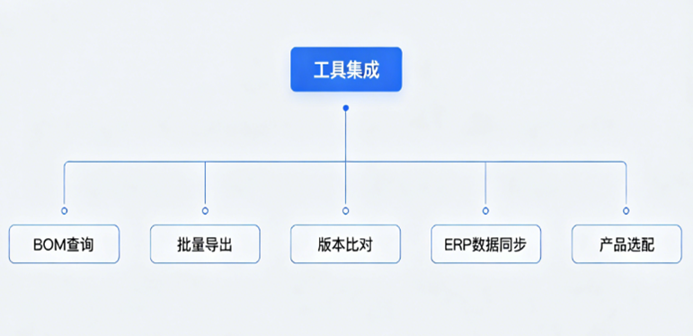 打通设计到量产最后一公里:破解EBOM转MBOM的行业痛点