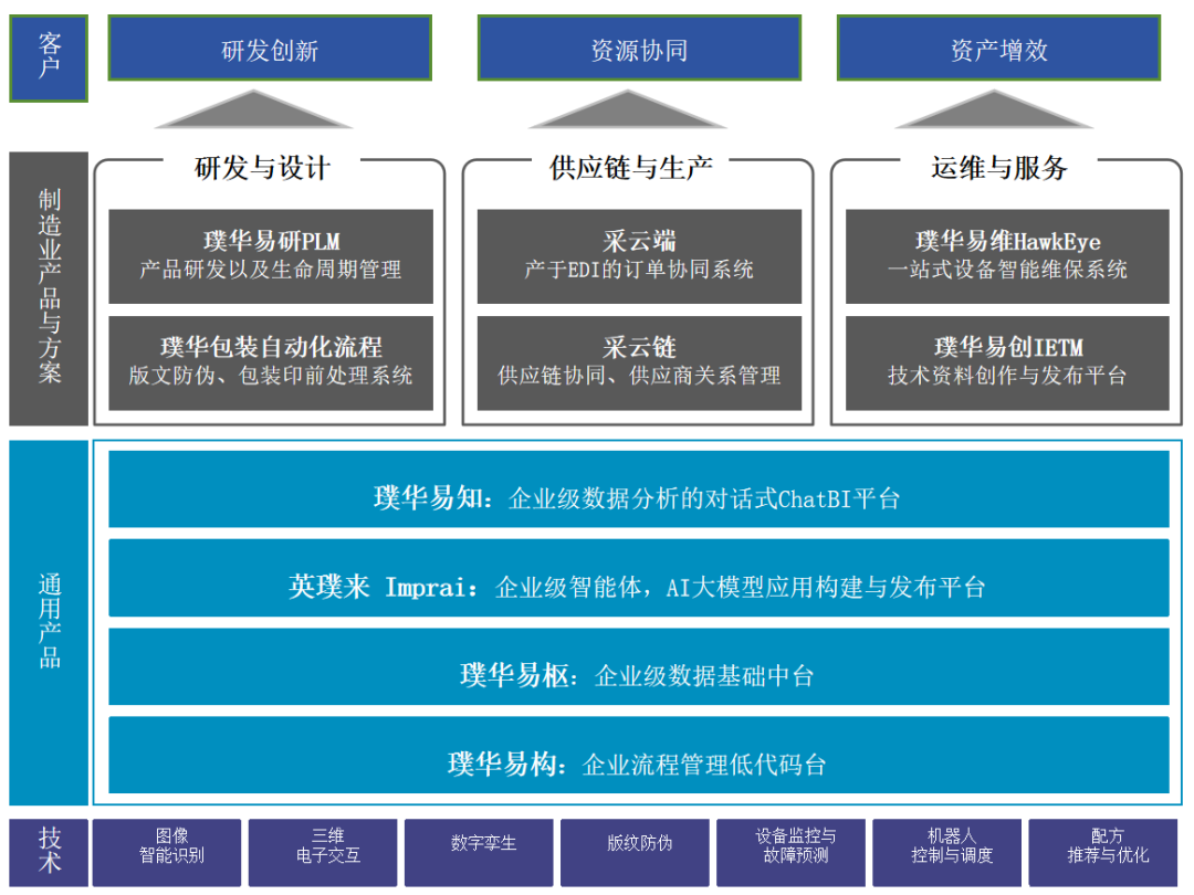 荣膺百强!璞华集团亮相服博会,秀出AI“场景共创”硬核成果