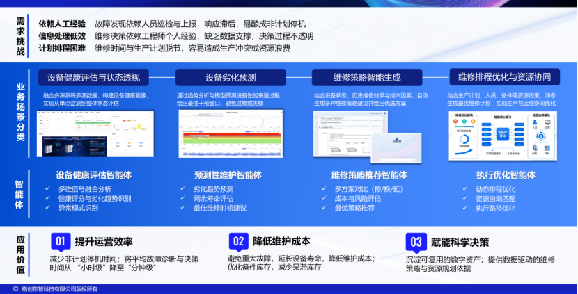 格创东智设备智能Agent,破解半导体制造设备运维困局