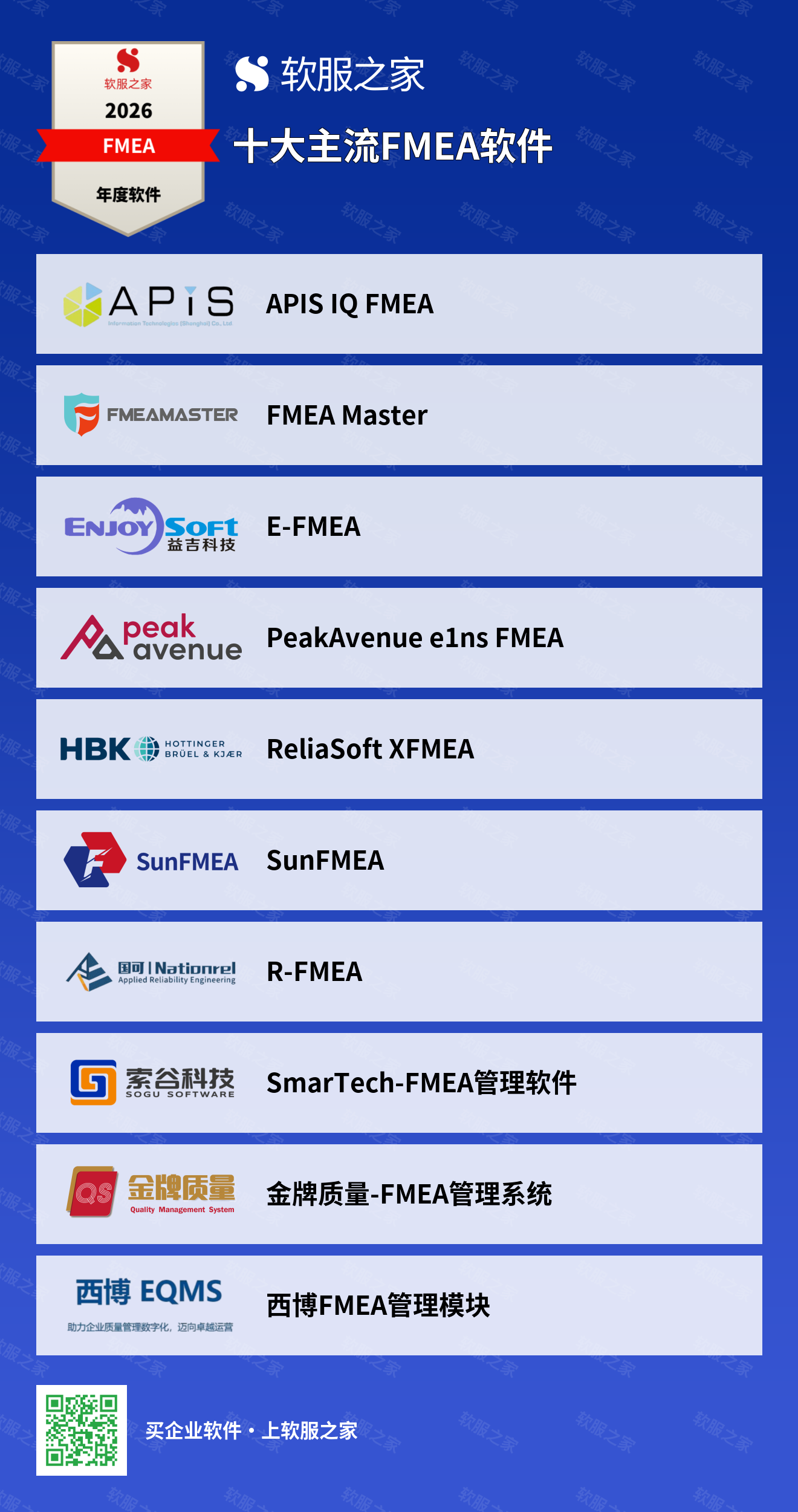 软服之家全球主流FMEA软件