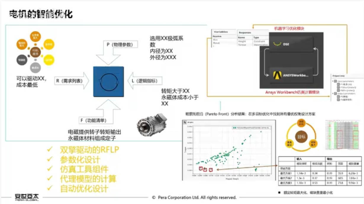 【AI+CAE 电机行业】技术领导力：电机的智能优化