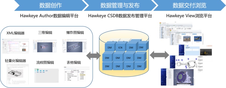 璞华HawkEye交互式电子技术手册平台（IETM）软件界面