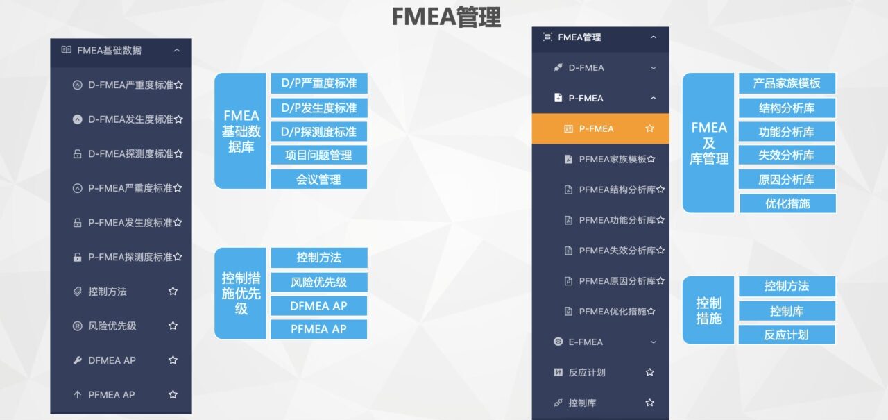 西博FMEA管理模块软件界面