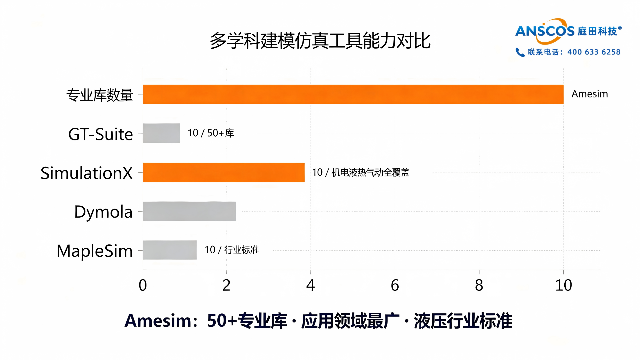 多领域“一统江湖”：Amesim为何是复杂系统仿真的不二之选？