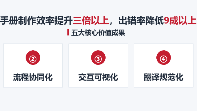 数字赋能 智造未来 —— 邦德激光结构化文档管理平台项目圆满验收