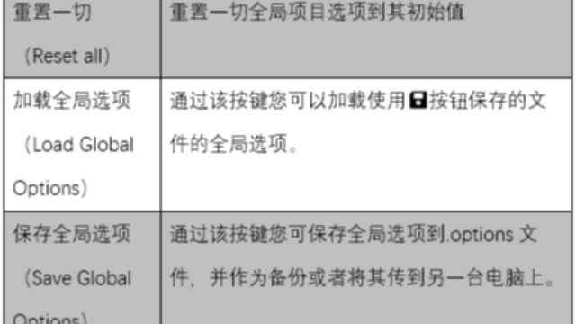全局选项中的性能设置