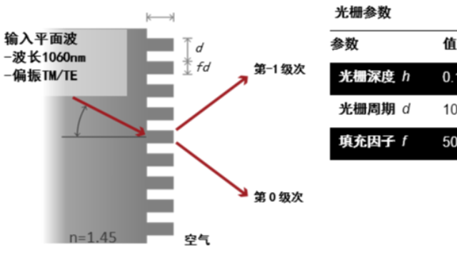 VirtualLab Fusion和MATLAB进行跨平台光学建模和设计