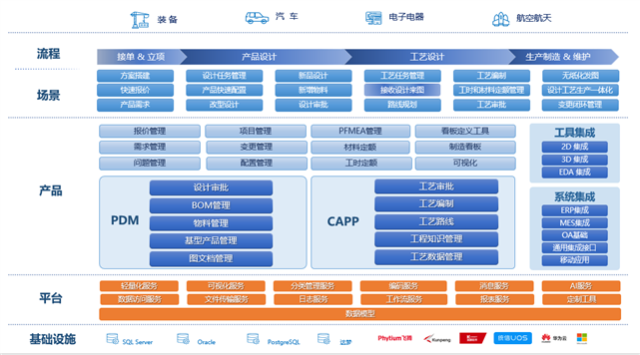 CAXA PLM协同管理：贯通设计工艺制造全流程的国产PLM平台
