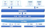 CAXA PLM平台与系统架构图