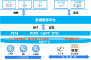 CAXA PLM平台与系统架构图