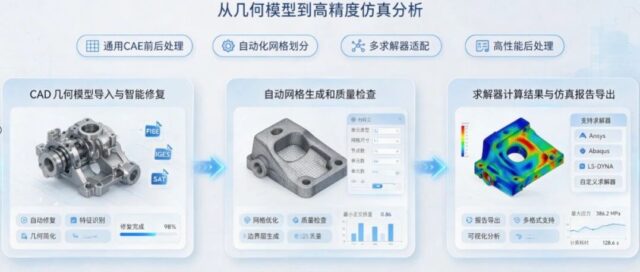 Gelan SuperMesh｜一站式国产 FEA 建模平台