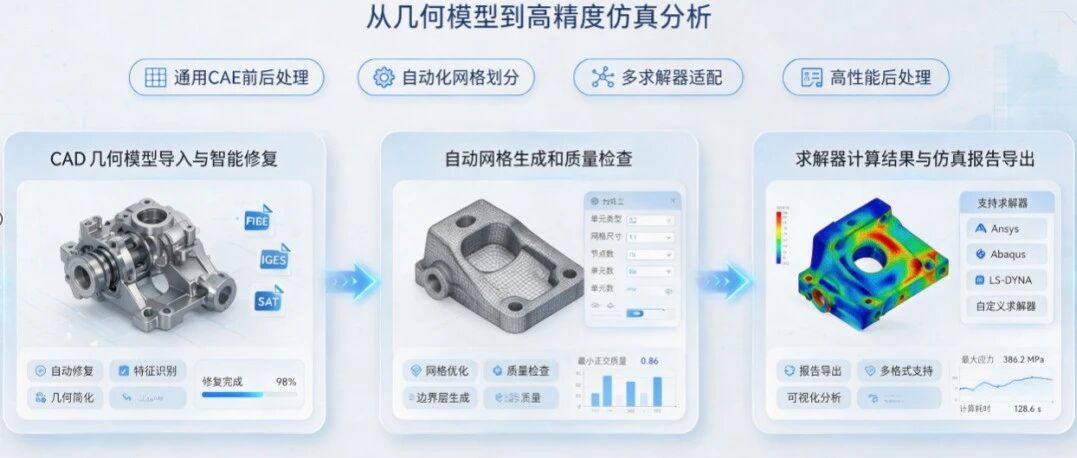 Gelan SuperMesh｜一站式国产 FEA 建模平台