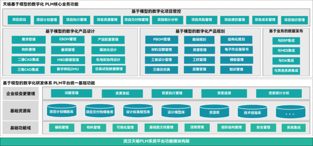 天喻 IntePLM V11.5 维护版本更新与基于华为云 iDME 的 AI2.0 架构演进
