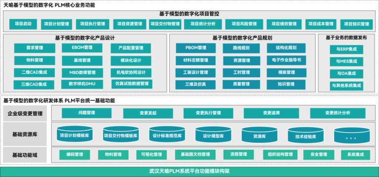 IntePLM软件界面