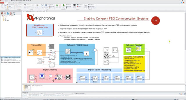 VPIphotonics Design Suite 功能模块
