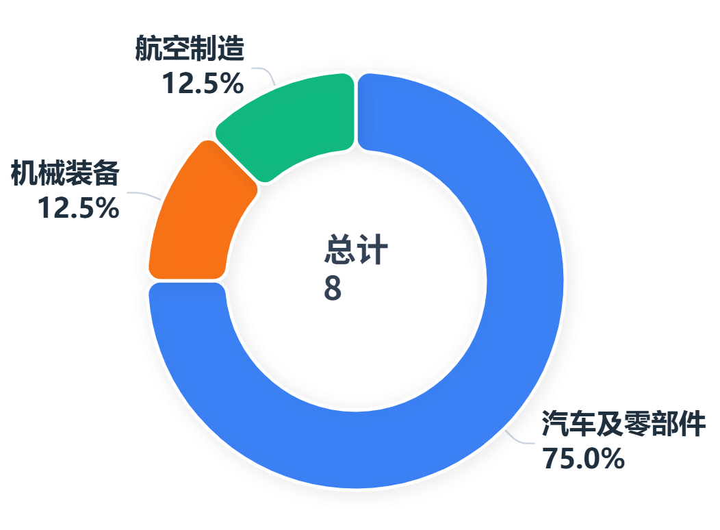 CATIA 1828万订单!花落谁家?