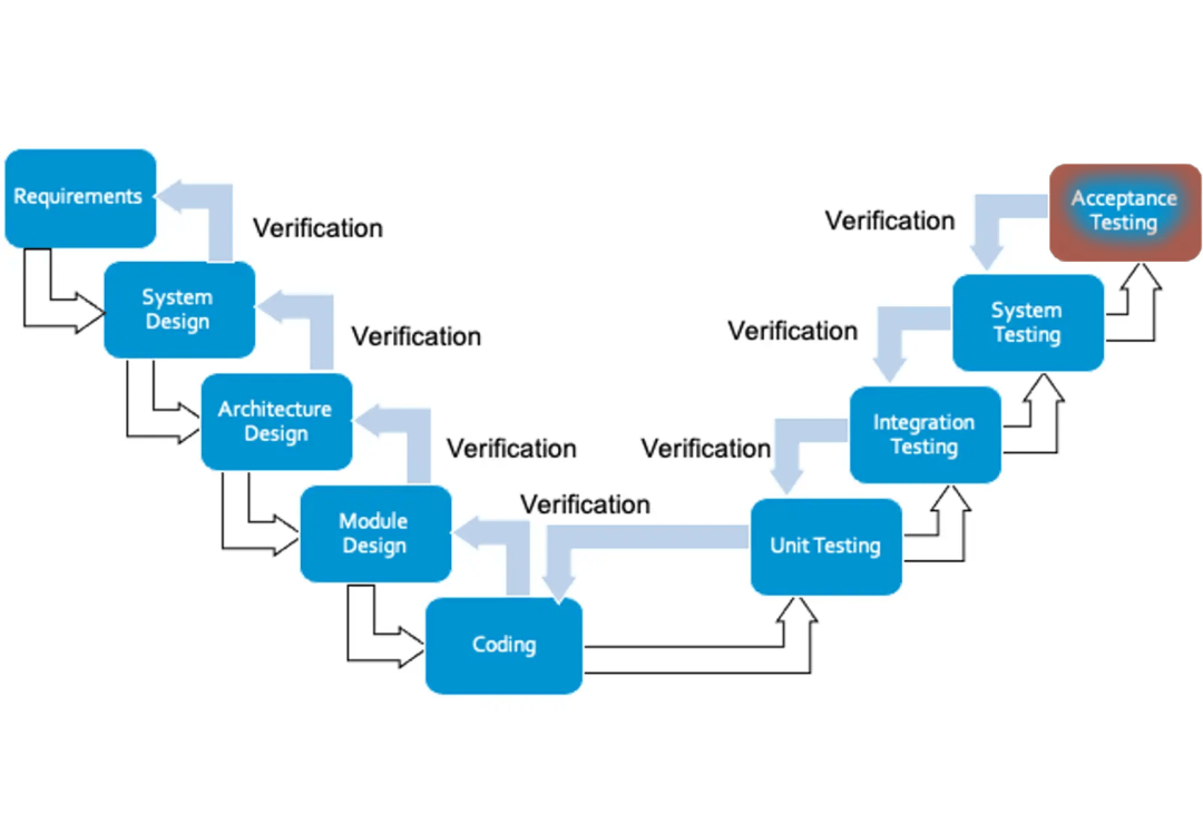 Parasoft自动化测试工具与解决方案:实现规模化应用