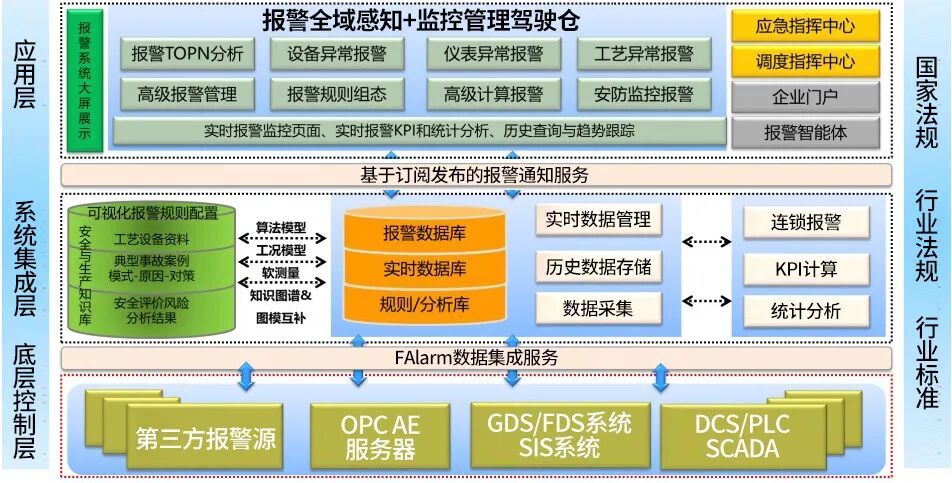 力控智能报警管理与优化系统，削减无效报警，守护生产全周期安全