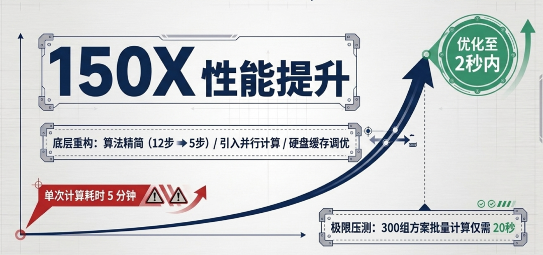 客户案例 | 破局交付延期、订单流失困局!安世亚太智能化研发体系赋能航空液压企业