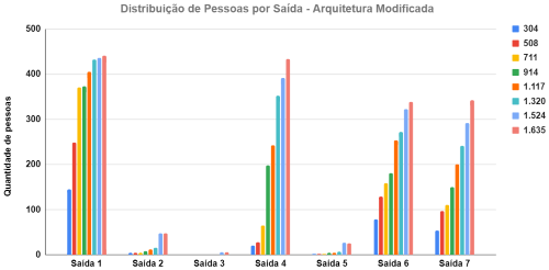 【建模 & 规划】 【用户洞察】建筑疏散模拟疏散时长直接缩短 50%