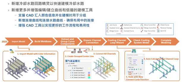【在线研讨会】7月30日_Moldex3D 2026在全模复杂冷却水路分析快速建模处理应用技巧