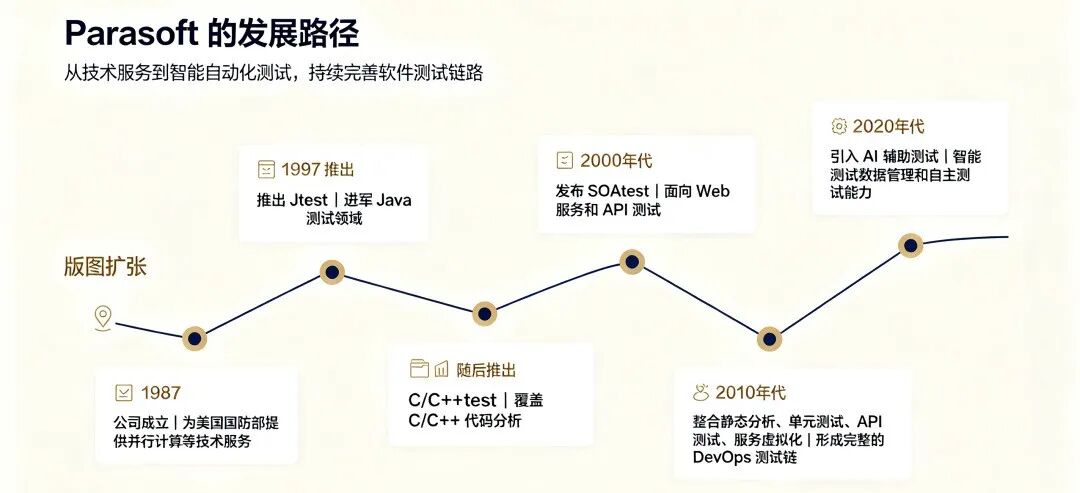 全球两大主流测试软件的不同命运：一个换了4个东家，一个39年坚持独立