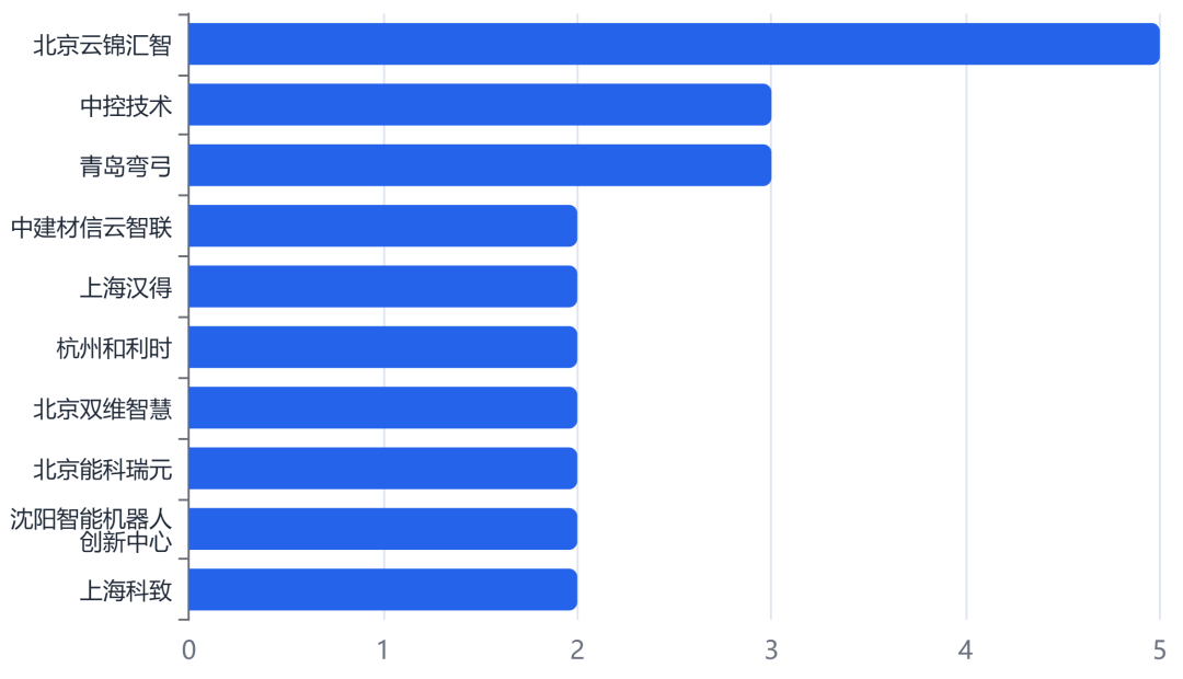 谁拿走了1.71亿元MES订单！
