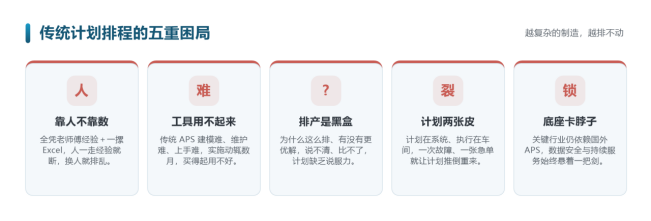 能科乐造APS:AI 原生的智能排产大脑,让复杂制造从“凭经验排产”走向“靠智能决策”