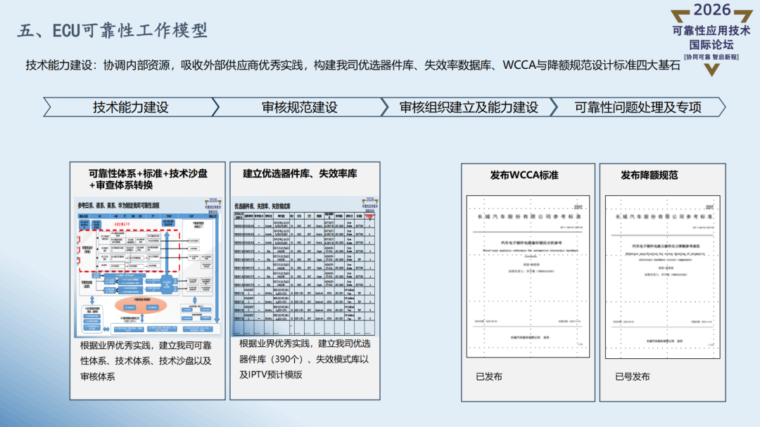 精彩讲稿回顾 | 智能化汽车可靠性探索实战Ⅱ