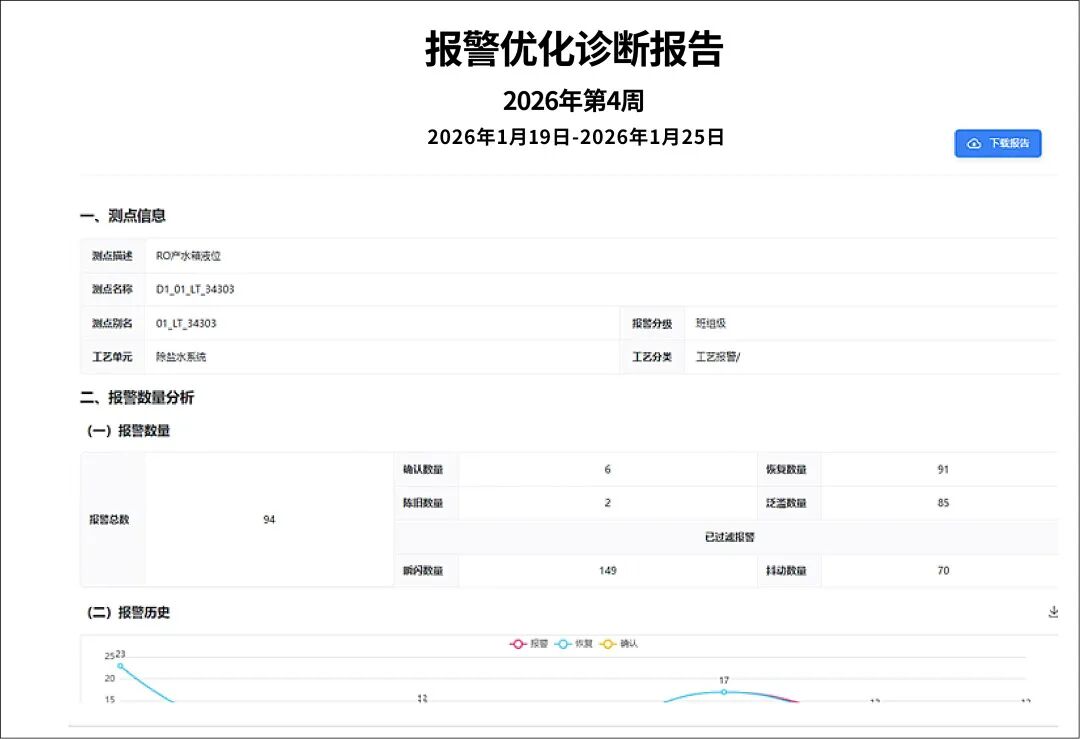 力控智能报警管理与优化系统，削减无效报警，守护生产全周期安全