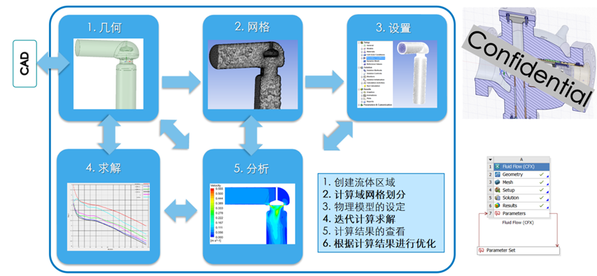揭秘电磁阀研发“硬核加速”之路:CFD仿真全流程大公开,效率直接翻倍!