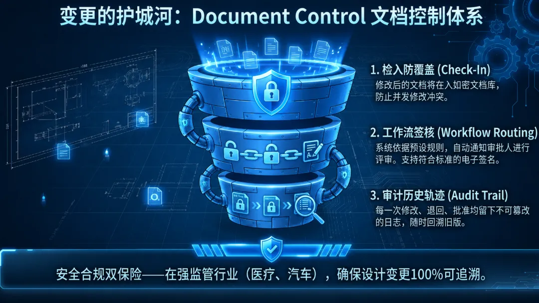 SOLIDWORKS + DELMIAWORKS 双向集成:设计变更一秒同步到BOM