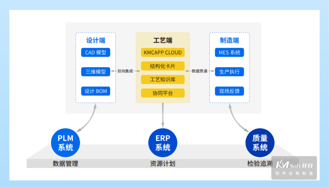 三十年磨一剑!KMCAPP CLOUD重磅发布,重塑工艺设计新范式