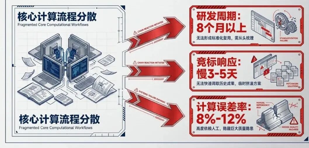 客户案例 | 破局交付延期、订单流失困局!安世亚太智能化研发体系赋能航空液压企业
