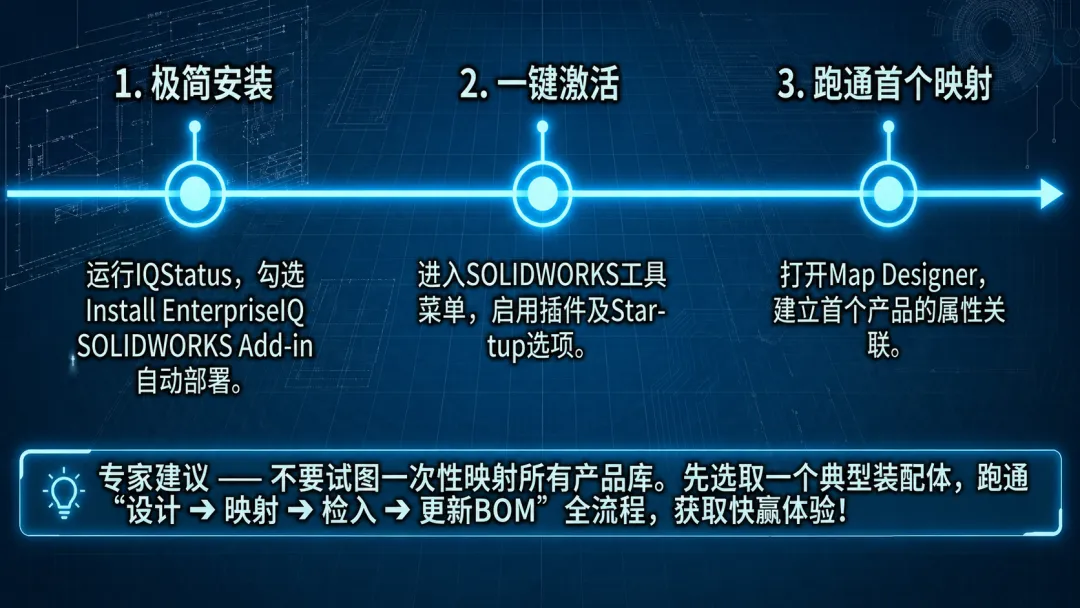 SOLIDWORKS + DELMIAWORKS 双向集成:设计变更一秒同步到BOM