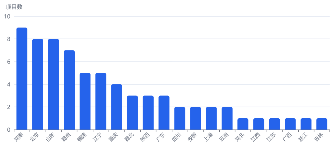 谁拿走了1.71亿元MES订单！