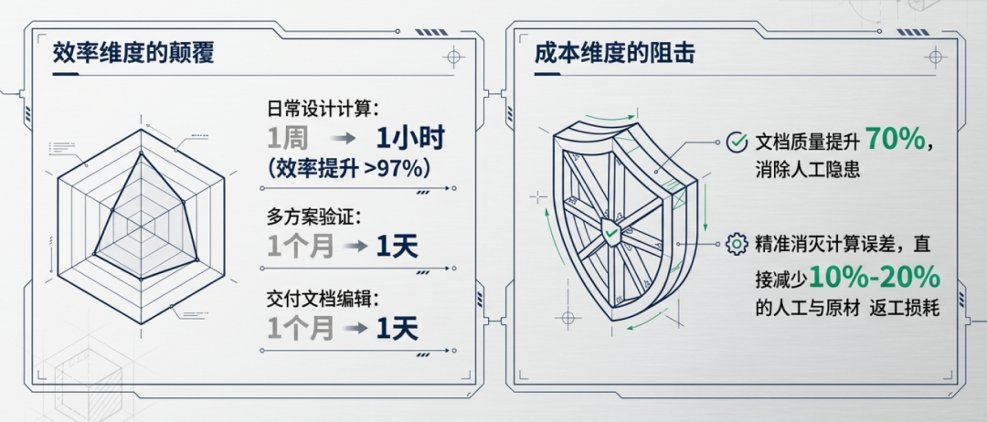 客户案例 | 破局交付延期、订单流失困局!安世亚太智能化研发体系赋能航空液压企业