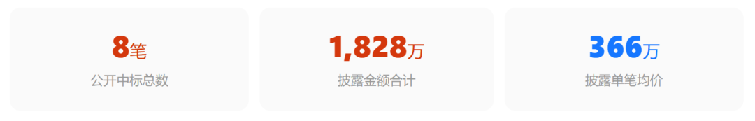 CATIA 1828万订单!花落谁家?
