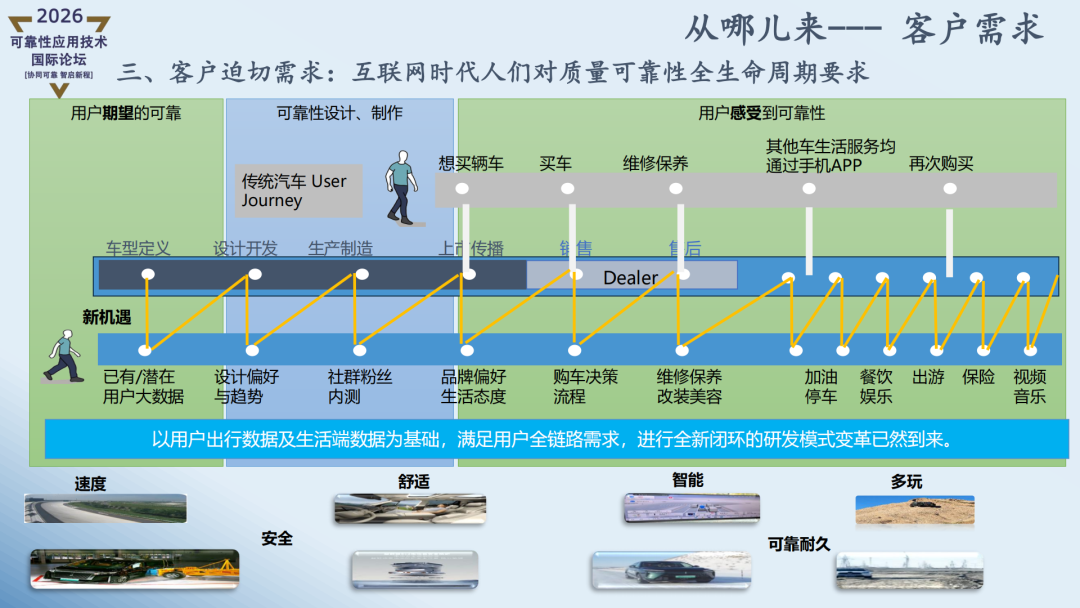 精彩讲稿回顾 | 智能化汽车可靠性探索实战Ⅱ