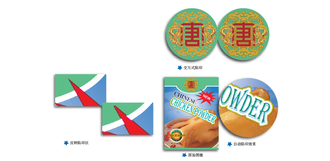 包装印前自动化：五大工艺全解析之凹印