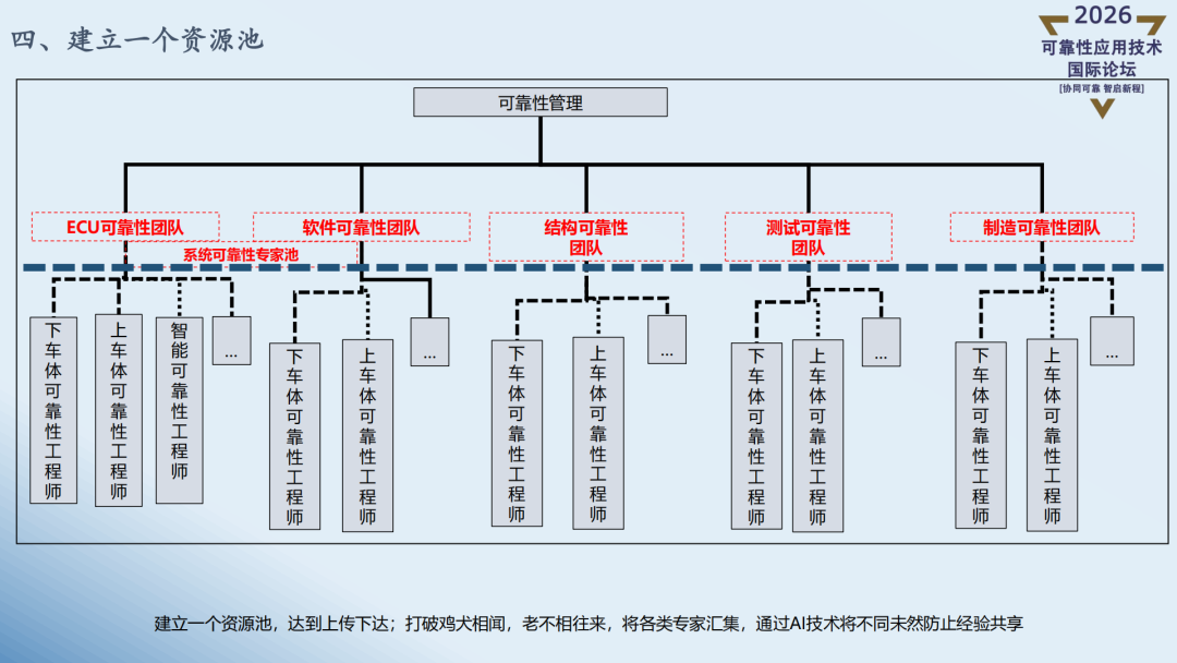 精彩讲稿回顾 | 智能化汽车可靠性探索实战Ⅱ