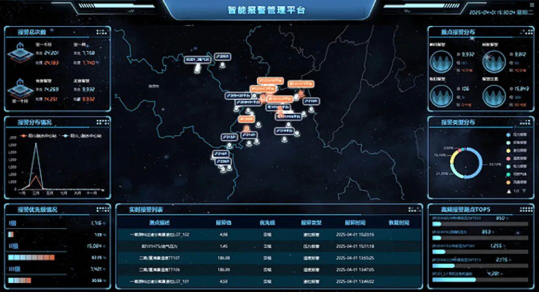 力控智能报警管理与优化系统，削减无效报警，守护生产全周期安全