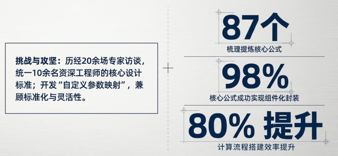 客户案例 | 破局交付延期、订单流失困局!安世亚太智能化研发体系赋能航空液压企业