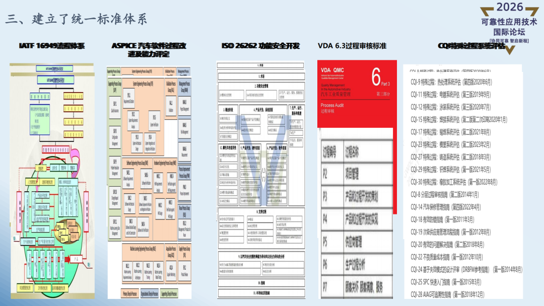 精彩讲稿回顾 | 智能化汽车可靠性探索实战Ⅱ