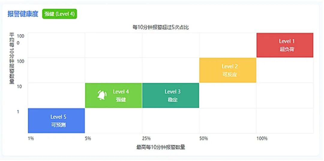 力控智能报警管理与优化系统，削减无效报警，守护生产全周期安全